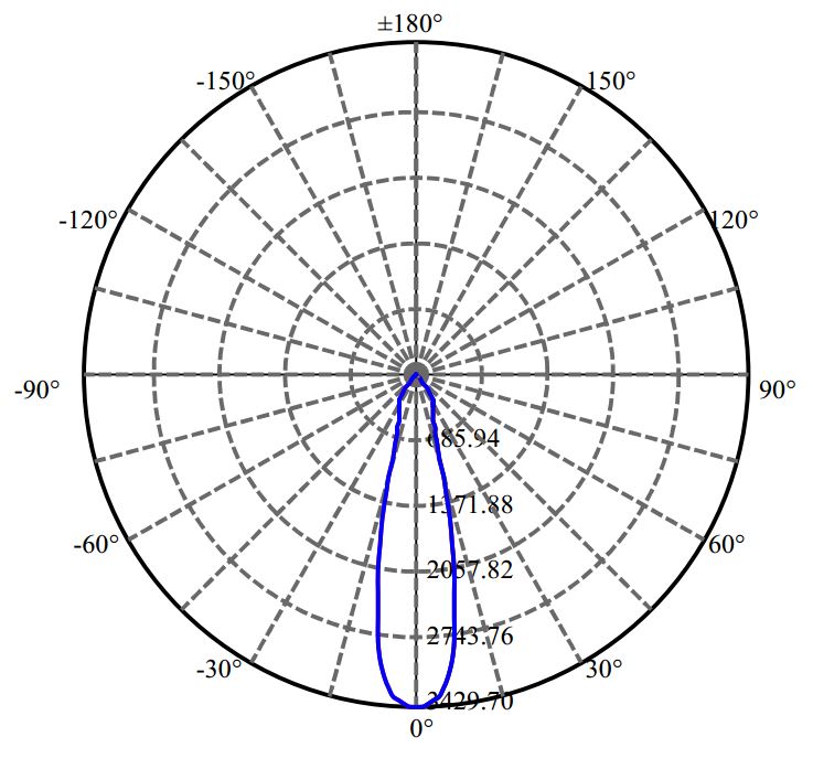 Nata Lighting Company Limited - Nichia SLE G7 9MM 2-1680-M